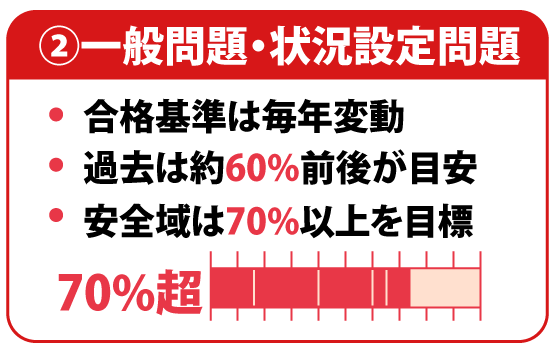 看護師国家試験合格ボーダーライン-一般問題・状況設定問題